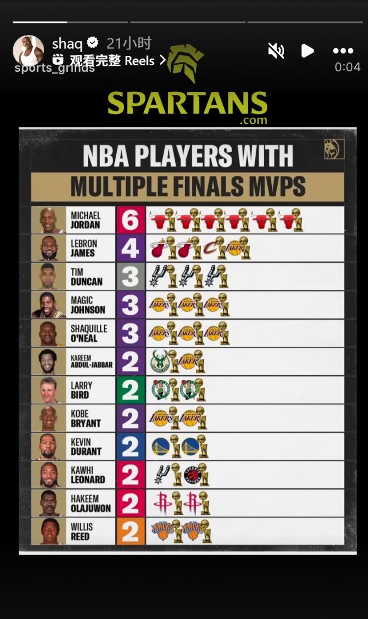 hth体育-奥尼尔转发多次拿FMVP球员：乔丹6 詹姆斯4 邓肯&amp;鲨鱼3 KD&amp;小卡2